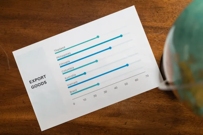 Why export compliance Matters for Reliable Supply Chains
